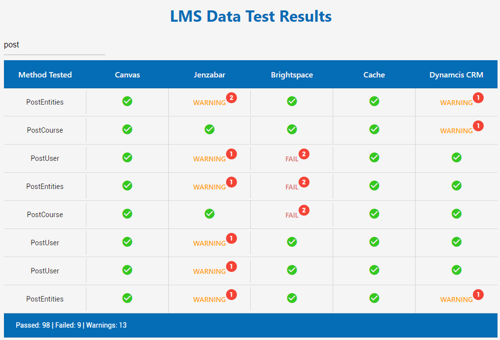 Test dashboard Screenshot